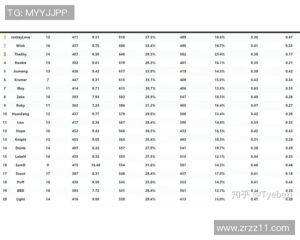 电竞实时数据高校联赛分析JDGaming的实力与表现深度解读