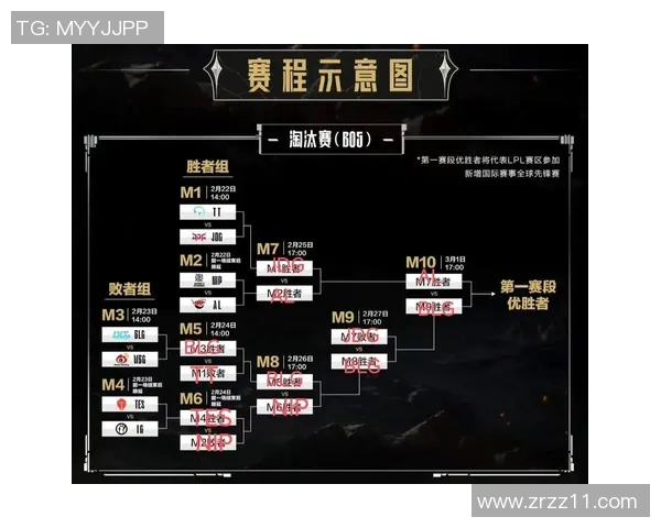 赛后复盘TES与BLG对决中的战术灵活性与应变能力分析